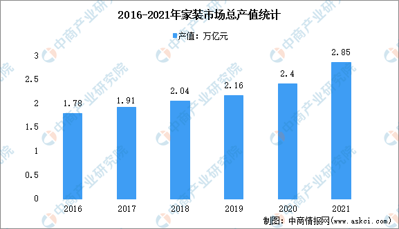 江南体育官网【新赛道专题】定制家居打造整装模式 定制家居前景如何？