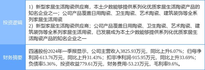 江南体育官网6月5日四通股份涨停分析：装修装饰家具家居概念热股(图2)