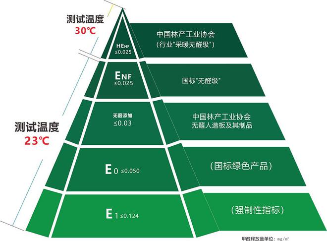 江南体育官网全屋定制家具为什么会成为流行趋势？(图4)