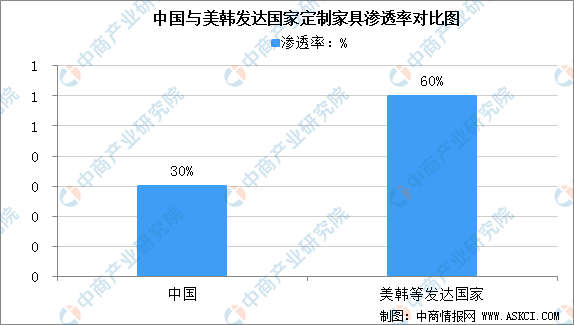 江南体育官网2021年中国定制家具行业发展现状分析：定制橱柜备受青睐（图）(图1)