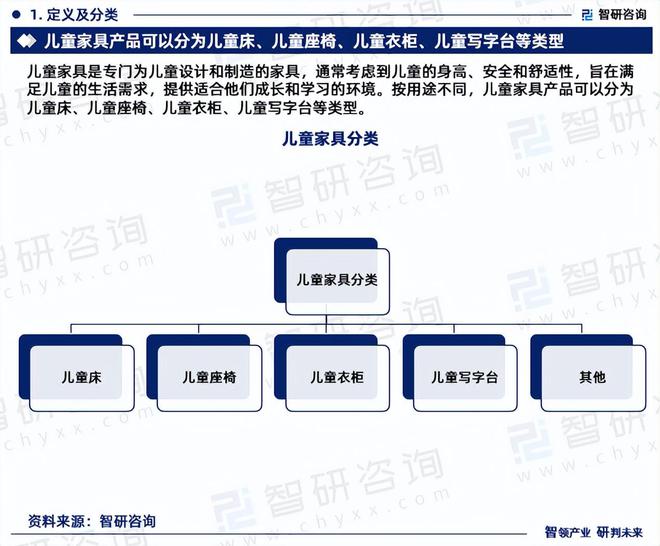 江南体育官网2024年中国儿童家具行业现状分析及发展趋势预测报告（智研咨询）(图3)