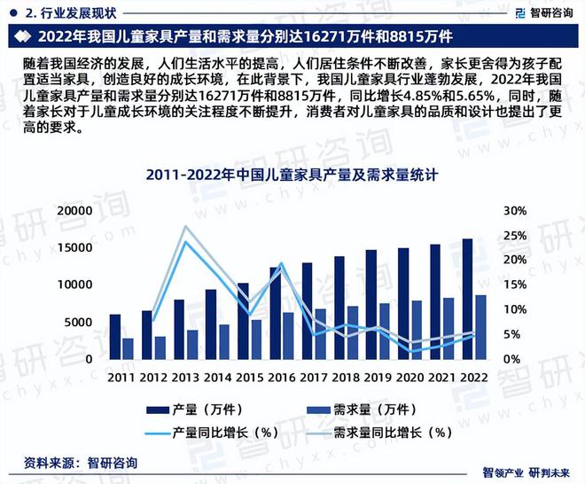 江南体育官网2024年中国儿童家具行业现状分析及发展趋势预测报告（智研咨询）(图4)