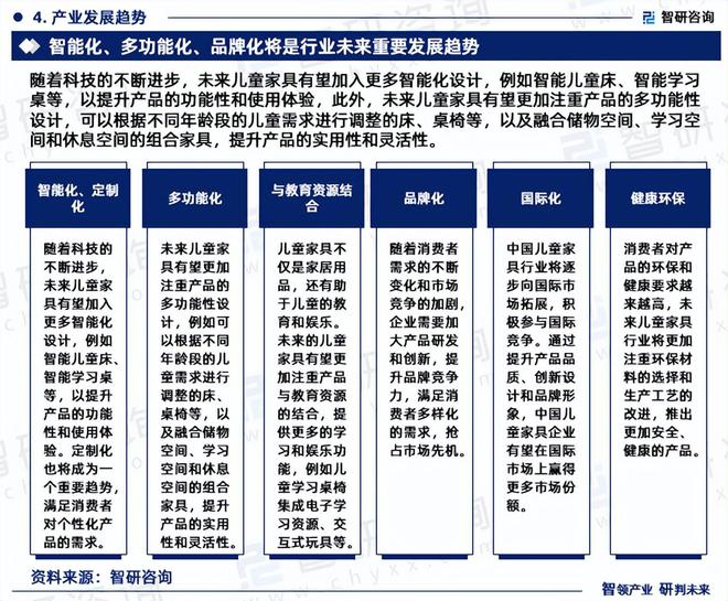 江南体育官网2024年中国儿童家具行业现状分析及发展趋势预测报告（智研咨询）(图6)