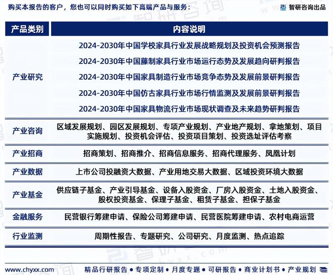 江南体育官网2024年中国儿童家具行业现状分析及发展趋势预测报告（智研咨询）(图7)