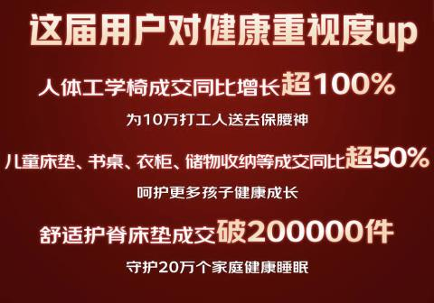 江南体育官网京东618超50个家具品类成交额同比翻番 智能、设计、健康成消费关键(图4)