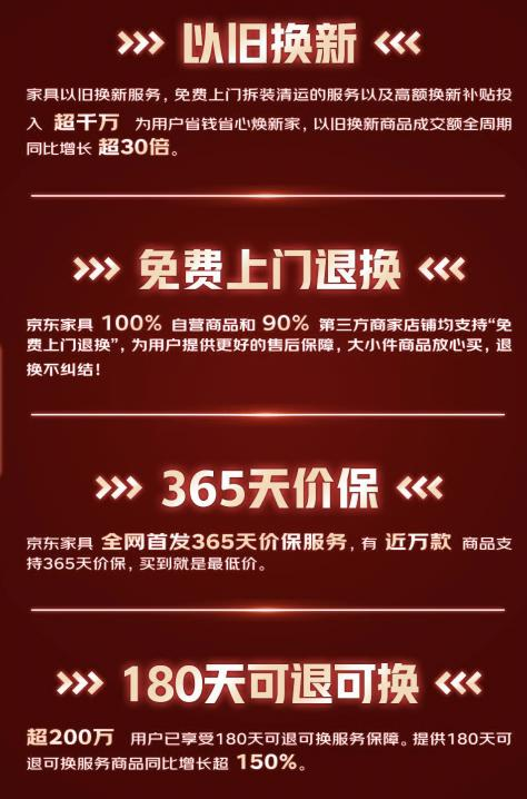 江南体育官网京东618超50个家具品类成交额同比翻番 智能、设计、健康成消费关键(图8)