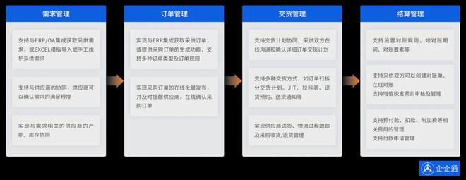 江南体育官网企企通同富特美刻SRM系统上线数字化采购引领家居用品行业潮流(图3)