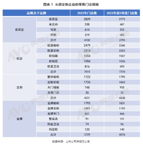 江南体育官网全屋定制风潮下中高端家电的百亿新机会！