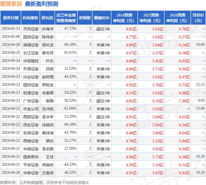 江南体育官网箭牌家居：6月26日接受机构调研长江证券、南方基金等多家机构参与