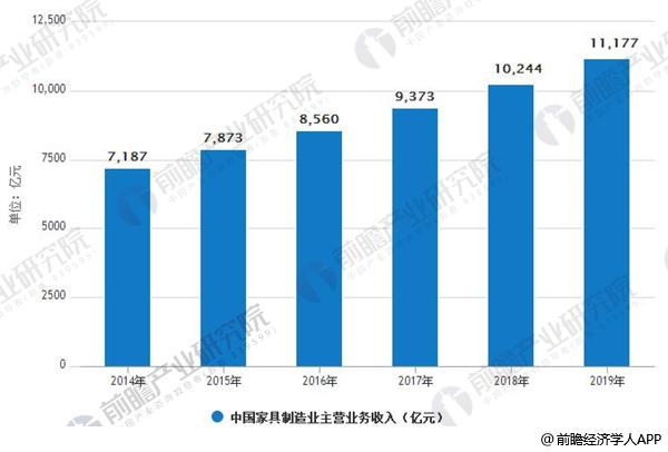 江南体育官网定制家居行业发展现状分析 过度定制难成器(图1)