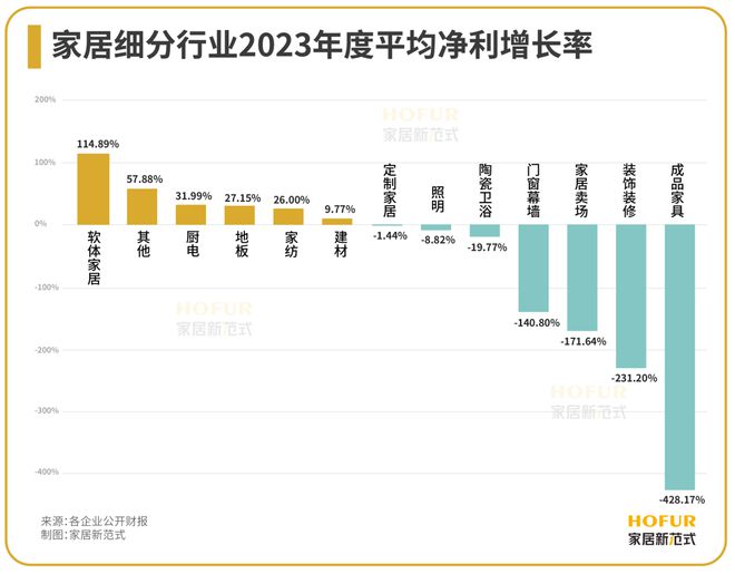 江南体育官网数读家居｜门窗幕墙江湖决战靠出口打赢“翻身战”？