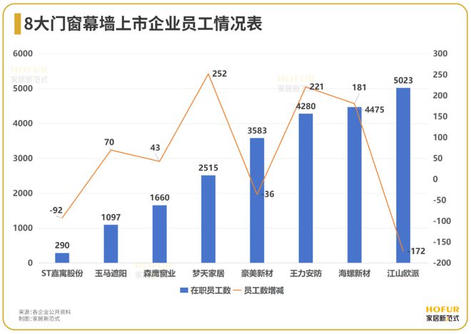 江南体育官网数读家居｜门窗幕墙江湖决战靠出口打赢“翻身战”？(图4)