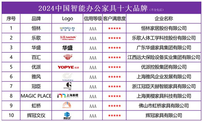 江南体育官网2024 中国智能办公家具十大品牌发布引领办公新潮流(图2)