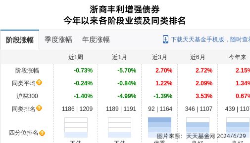 江南体育官网欧派家居连跌10天浙商基金旗下1只基金位列前十大股东