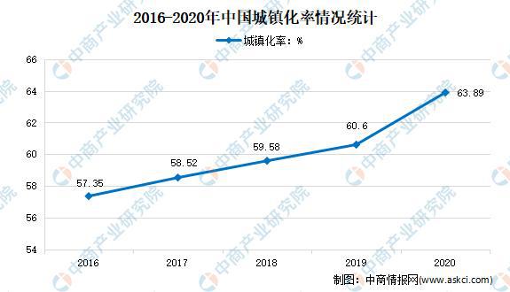 江南体育官网2021年中国定制家居行业市场现状及发展趋势预测分析(图2)