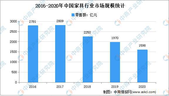 江南体育官网2021年中国定制家居行业市场现状及发展趋势预测分析(图1)