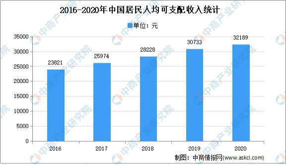 江南体育官网2021年中国定制家居行业市场现状及发展趋势预测分析(图3)