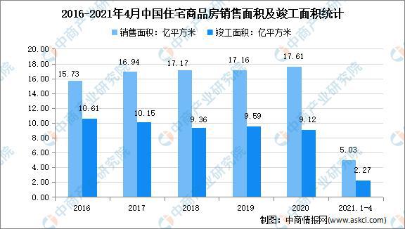 江南体育官网2021年中国定制家居行业市场现状及发展趋势预测分析(图4)