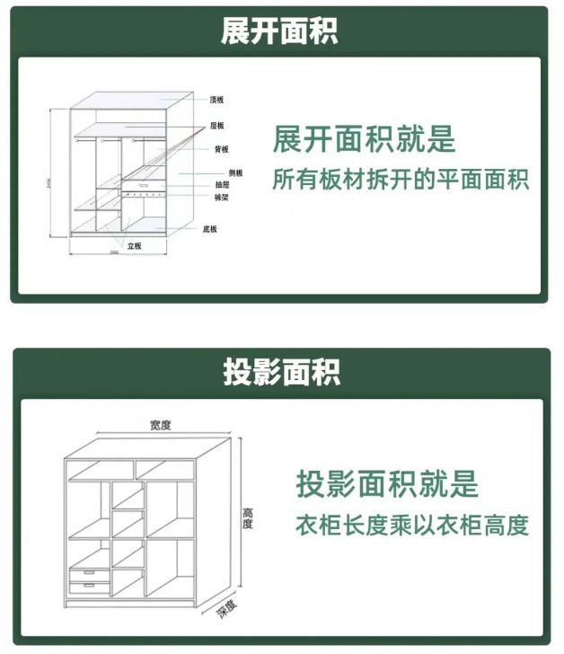 江南体育官网全屋定制最全攻略10年定制经验分享看懂你就不会踩坑！(图5)