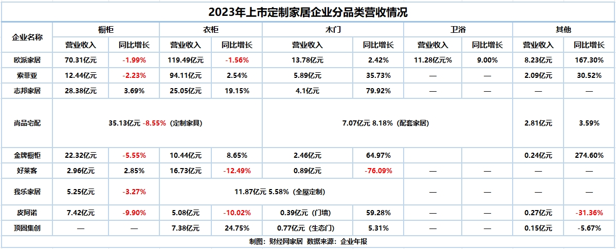 江南体育官网定制家居行业增速放缓 头部企业业绩依然抢眼｜家居年报观察(图2)