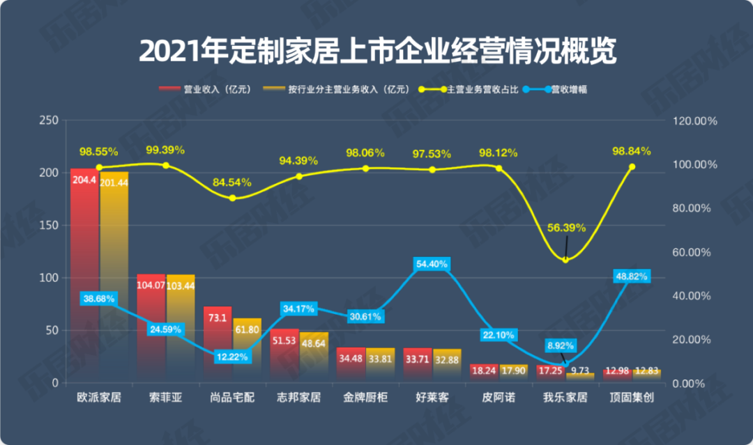 江南体育官网家居定制行业年报研报｜2021家居年度报告①(图2)