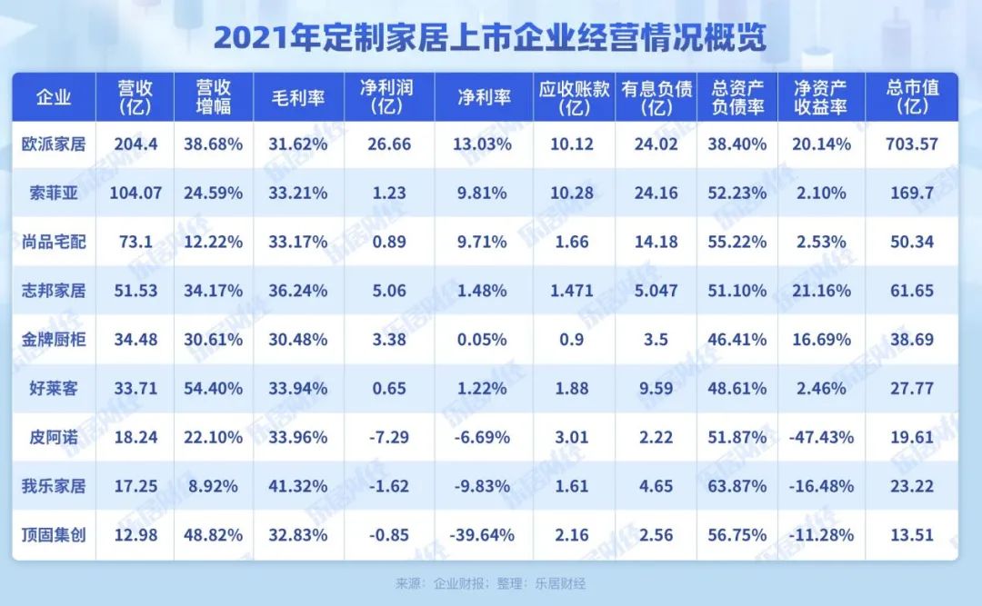 江南体育官网家居定制行业年报研报｜2021家居年度报告①