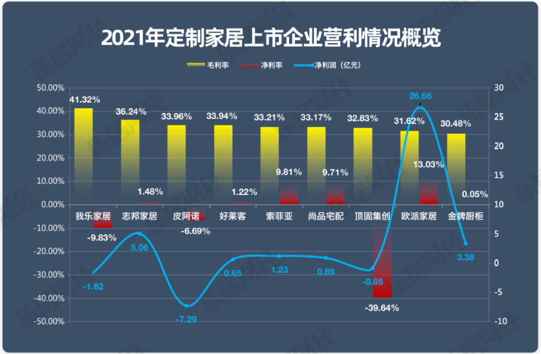 江南体育官网家居定制行业年报研报｜2021家居年度报告①(图3)