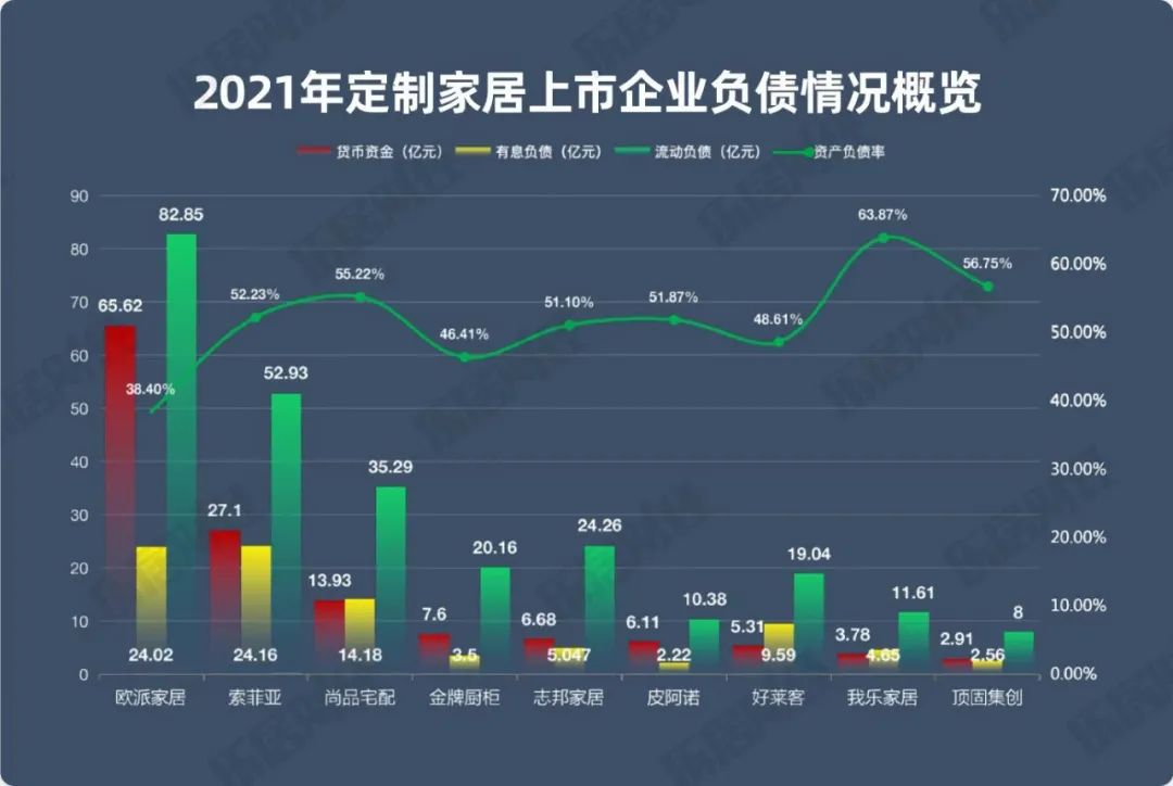 江南体育官网家居定制行业年报研报｜2021家居年度报告①(图6)