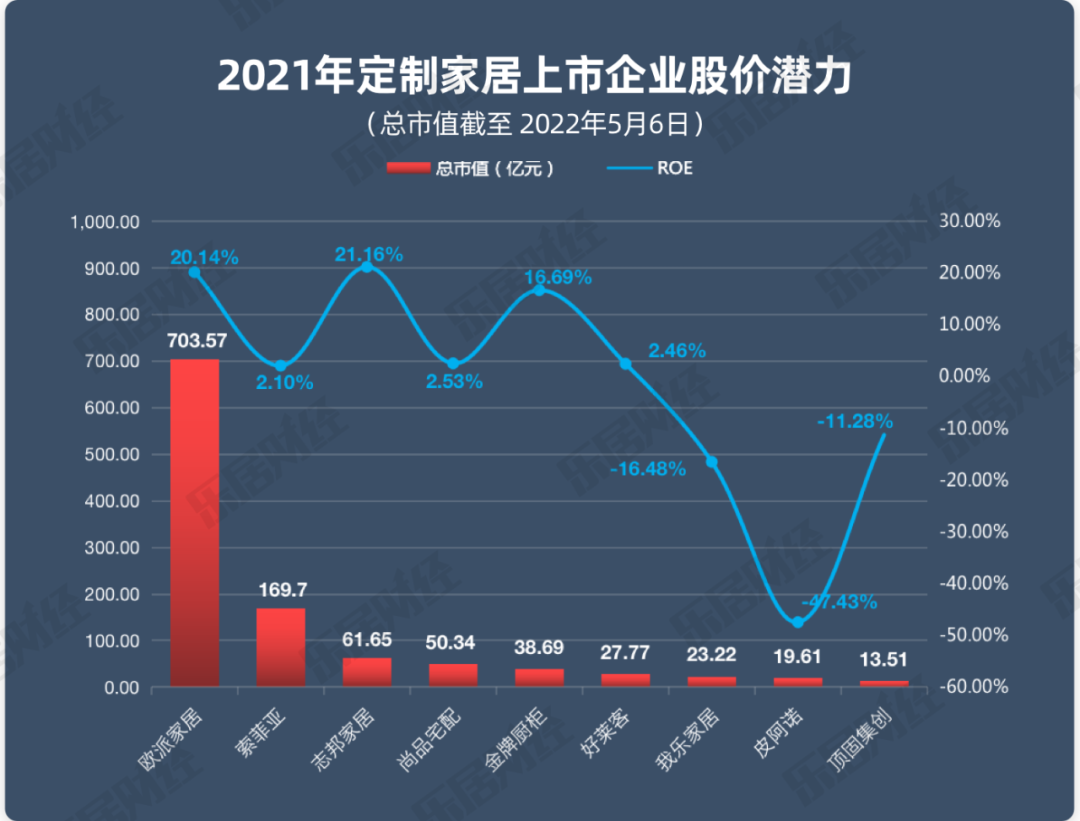 江南体育官网家居定制行业年报研报｜2021家居年度报告①(图5)