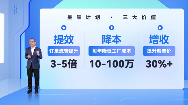 江南体育官网如何做好“定制”这门生意？前后端一体化成企业转型最佳方式(图2)