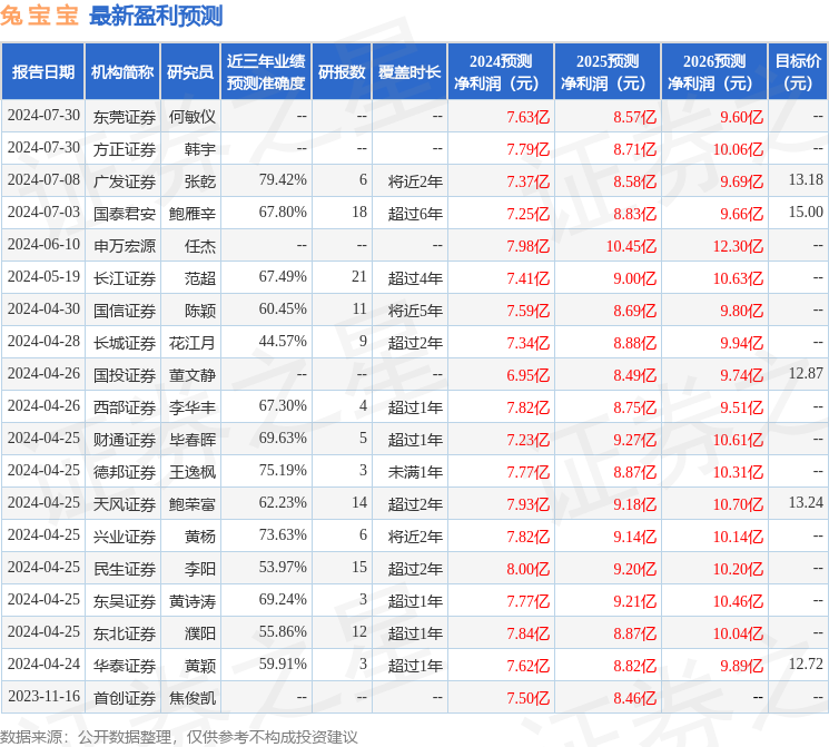 江南体育官网民生证券：给予兔宝宝买入评级