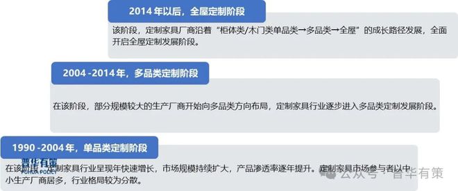 江南体育官网2024-2030年定制家居行业市场调研及发展趋势预测报告