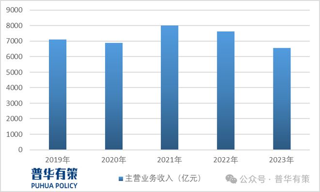 江南体育官网2024-2030年定制家居行业市场调研及发展趋势预测报告(图2)