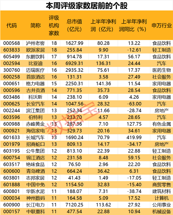 江南体育官网最新卖方青睐股曝光！“顶流”基金隐形重仓股曝光定制家居龙头斩获机构最(图2)