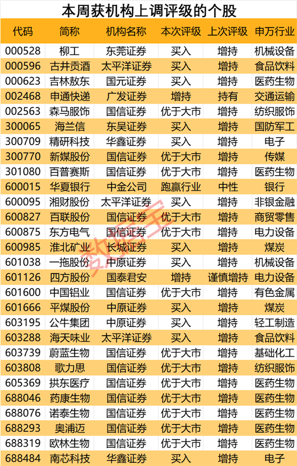 江南体育官网最新卖方青睐股曝光！“顶流”基金隐形重仓股曝光定制家居龙头斩获机构最(图3)