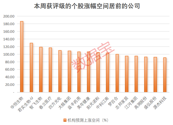 江南体育官网最新卖方青睐股曝光！“顶流”基金隐形重仓股曝光定制家居龙头斩获机构最(图4)