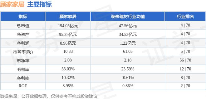 江南体育官网顾家家居（603816）9月6日主力资金净买入113988万元(图3)